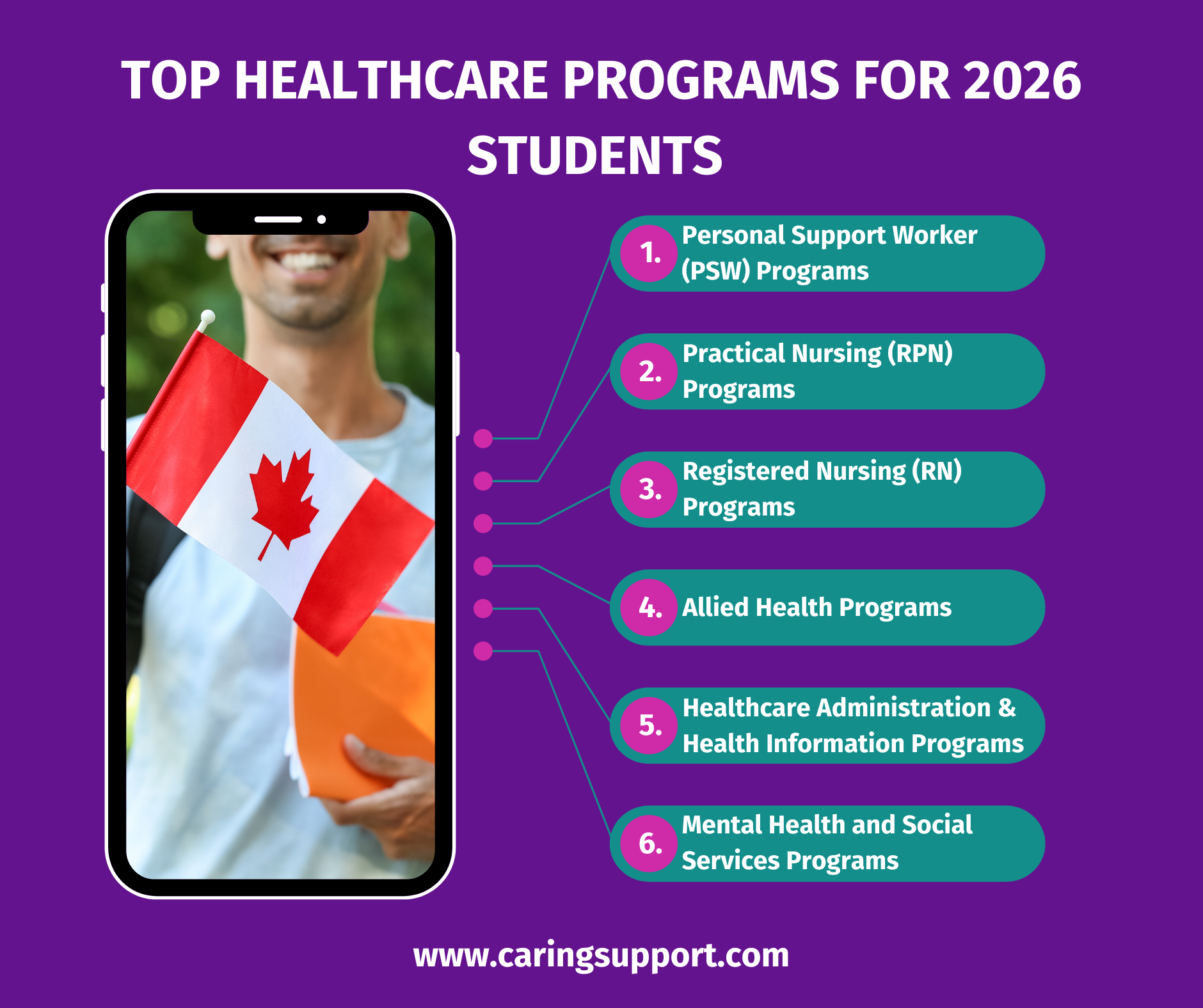 top-healthcare-programs-for-students-in-2026-preparing-canada-s-future